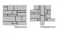 Схема укладки декоративного кирпича